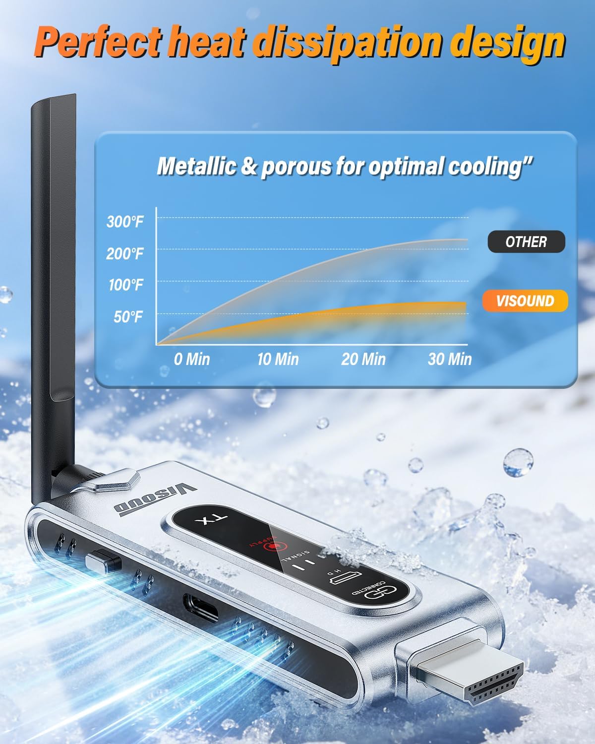Беспроводной HDMI-передатчик и – обзор и цена Home Cinema Wireless